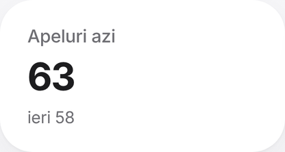 Numărul de apeluri preluate azi de agentul vocal