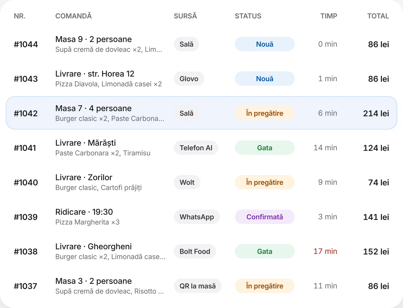 Lista de comenzi din iHoreca cu sursa fiecărei comenzi: sală, Glovo, Wolt, telefon AI